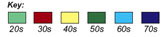 go4awalk.com Visitor Age Profile Key