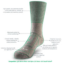 The New Zealand Sock Company Lifesocks Protective Plus Walking and Hiking Socks