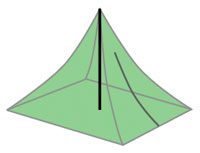 Single Pole Tents for Camping