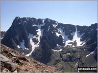 Ben Nevis, Scotland's Highest 'Murdo'